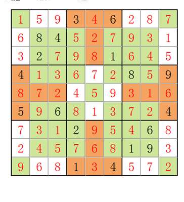 数独 使每行、列及九宫格中的数字为1~9不重复，四个绿色区域及两条大对角线上也不重复。分析思路是什么？