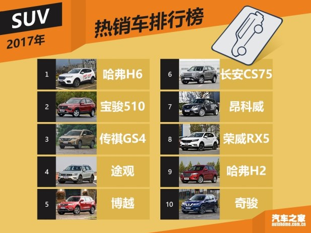 2017年国内最畅销的十款SUV是哪些？