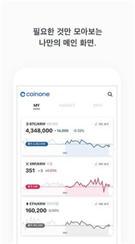 Coinone交易平台官网版