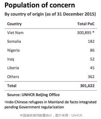 中国会像叙利亚难民敞开国门吗 难民没地方住可以来中国吗
