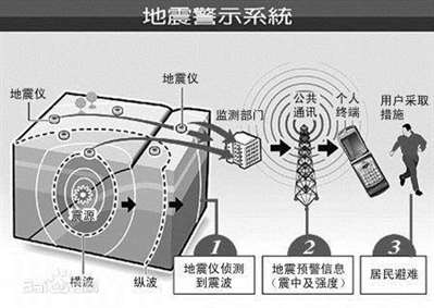 四川长宁地震预警信息是以什么方式发出的？