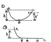 让一个乒乓球沿如图甲所示轨道滚动（1）乒乓球从A点静止释放，到达最高点C时，速度是否为零？