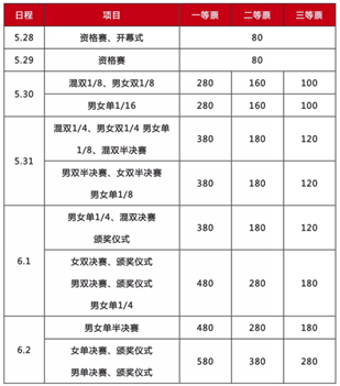 中国乒乓球公开赛深圳门票有全票吗多少钱