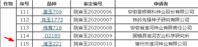 淮玉221玉米新品种登记证号2020F063Y014430